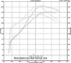 GrimmSpeed TMIC Top Mount Intercooler Kit for 2004-2020 Subaru STI and 02-07 WRX