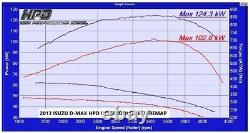 Hpd Front Mount Intercooler Fits Isuzu D-max / Mux 3lt 2012-16