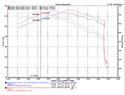 Injen Performance Front Mount Intercooler Fits 15-19 F-150 2.7L 3.5L Ecoboost